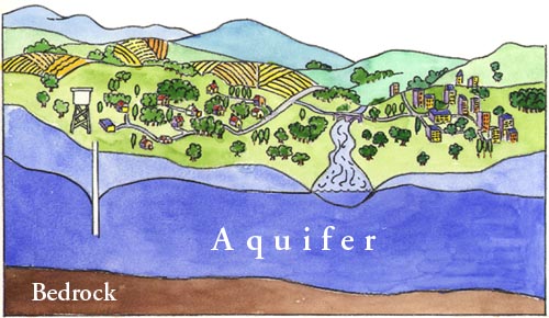 aquifer pollution