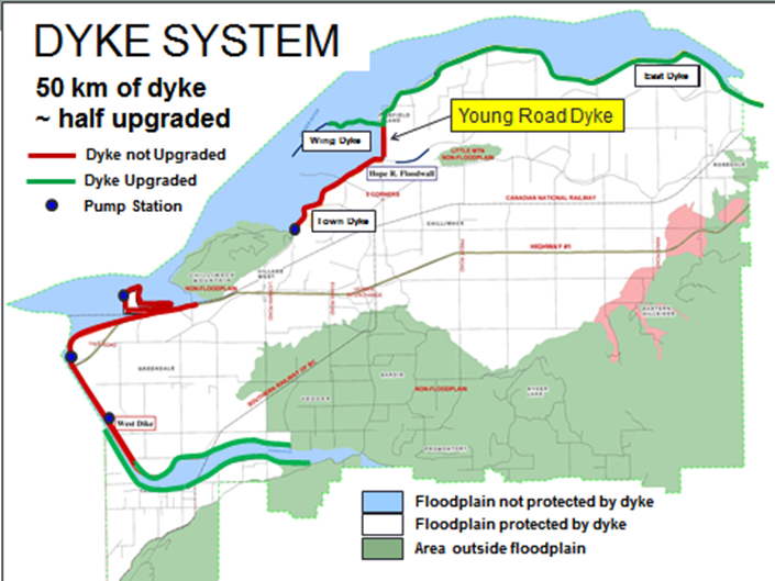 Young Road Dyke Project Update - City of Chilliwack